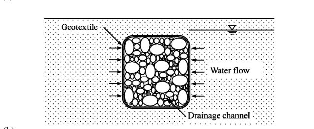 geotextile drainage 