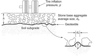 soil subgrade