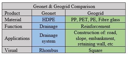 geonet geogrid comparison