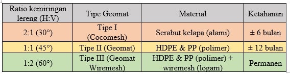 tabel geomat
