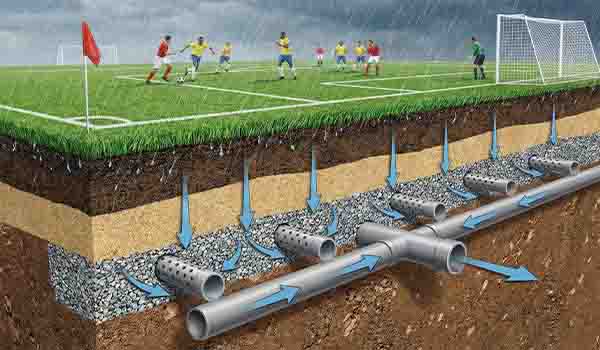 Ilustrasi drainase lapangan sepak bola