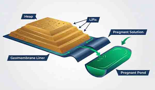 Mekanisme heap leach pad di pertambangan