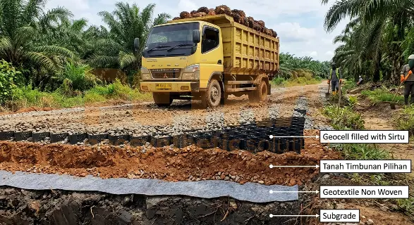 Konstruksi Jalan Dengan Perkuatan Geosintetik